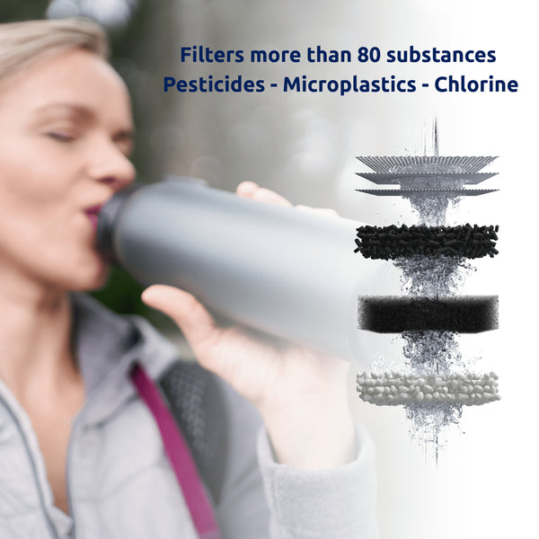 BottlePro Waterfilterfles
