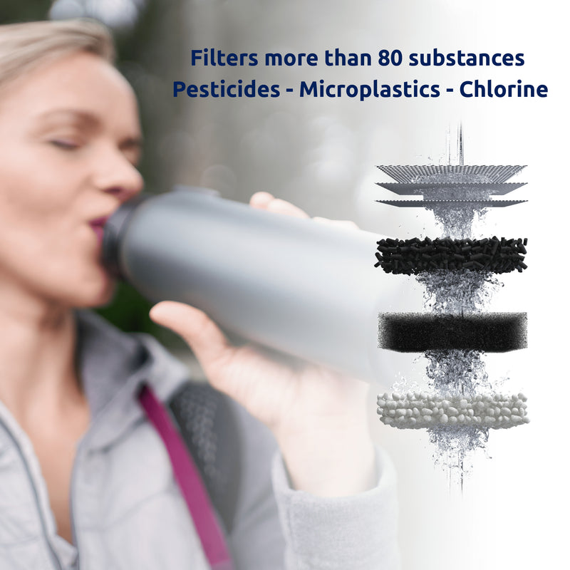 BottlePro Waterfilterfles